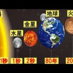 人は太陽系の惑星で、どのくらい生き延びられるのか?