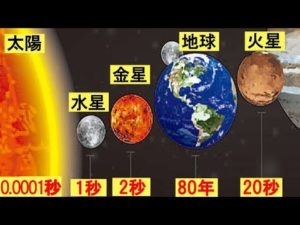 人は太陽系の惑星で、どのくらい生き延びられるのか？