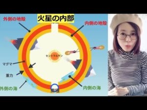 地球空洞説とは？6つの説まとめ