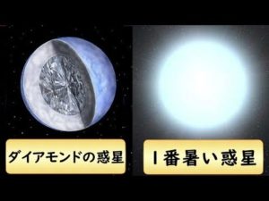 謎…実在すると思えない8つの惑星