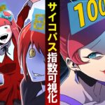 【可視化】サイコパス指数が分かったらどうなるのか