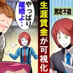 生涯年収が分かったらどうなるのか→金持ちと結婚した女の末路【可視化】