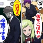 本気だしてないのに全国１位だったけど、ママの言いつけで最下位の俺･･→しかし年度末テストでトップは飛び級で卒業できるらしく…【再アップです】