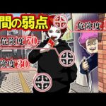 人間の弱点!ここを攻撃されると人体は致命的なダメージを負うことになる…!?【総集編】