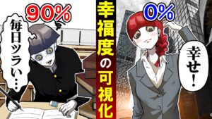 人生の幸福度が可視化されるとどうなるのか…？